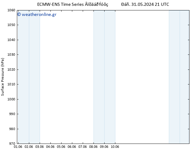      ALL TS  16.06.2024 21 UTC