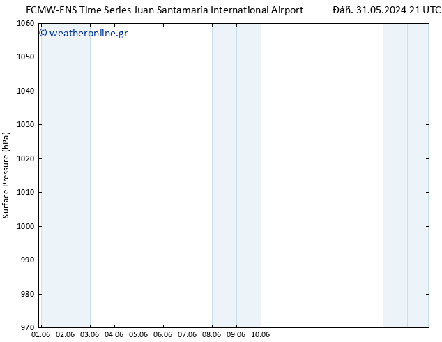      ALL TS  07.06.2024 15 UTC