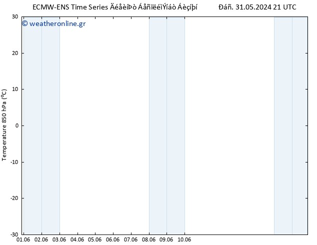 Temp. 850 hPa ALL TS  05.06.2024 21 UTC