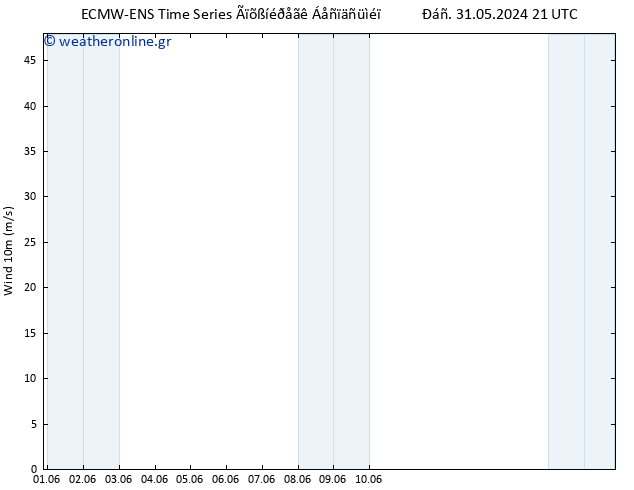  10 m ALL TS  01.06.2024 09 UTC