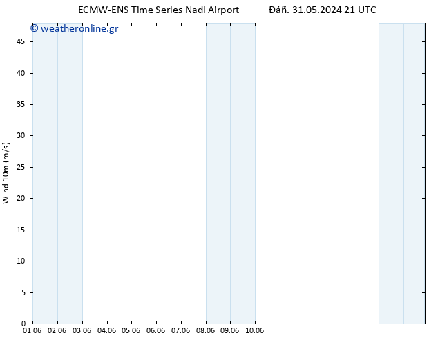  10 m ALL TS  07.06.2024 09 UTC