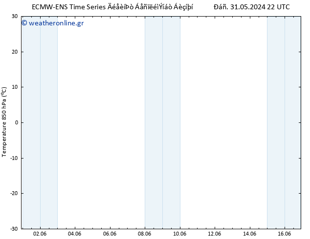 Temp. 850 hPa ALL TS  11.06.2024 22 UTC