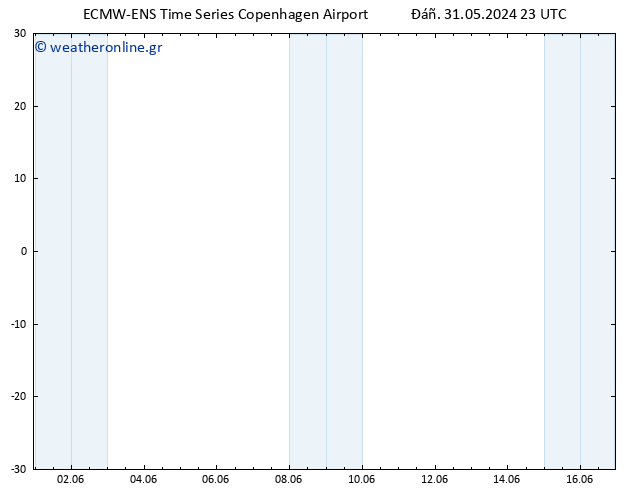 Height 500 hPa ALL TS  31.05.2024 23 UTC