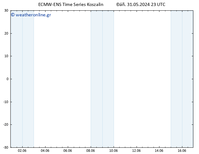 Height 500 hPa ALL TS  31.05.2024 23 UTC