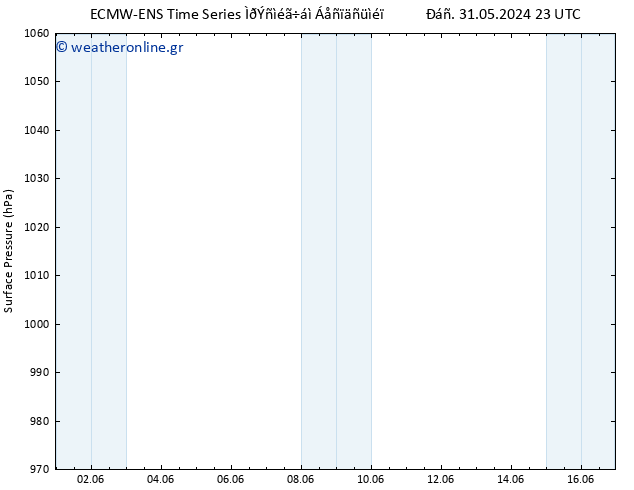      ALL TS  01.06.2024 17 UTC