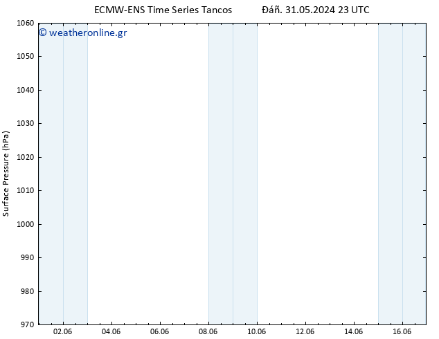      ALL TS  01.06.2024 17 UTC