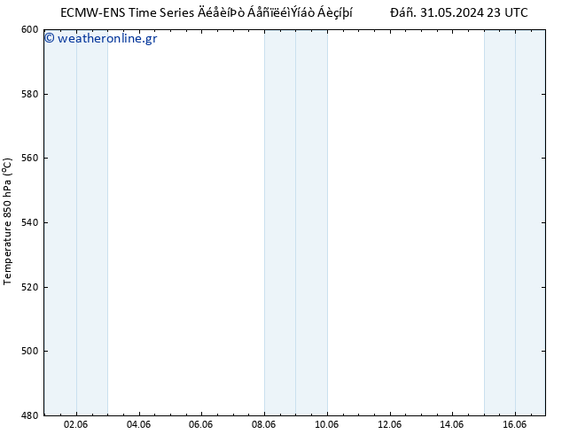 Height 500 hPa ALL TS  31.05.2024 23 UTC