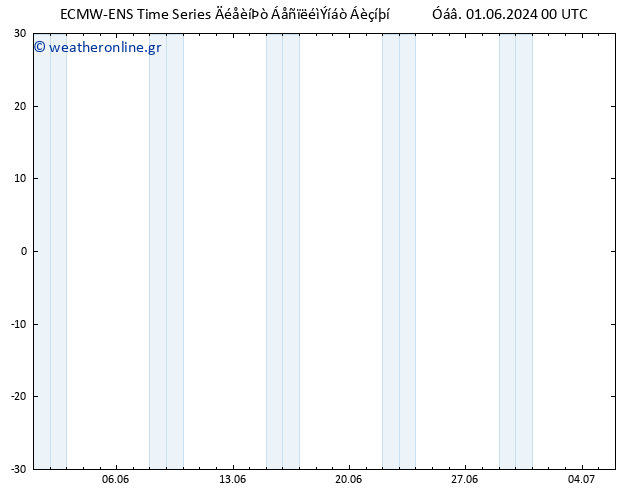 Height 500 hPa ALL TS  01.06.2024 00 UTC