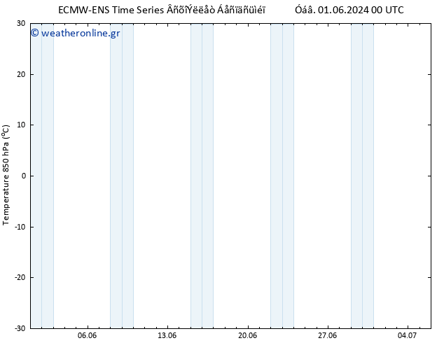 Temp. 850 hPa ALL TS  02.06.2024 00 UTC