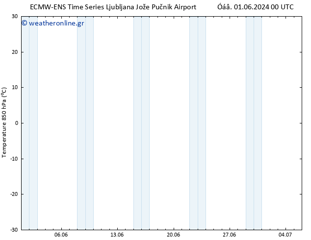 Temp. 850 hPa ALL TS  06.06.2024 00 UTC