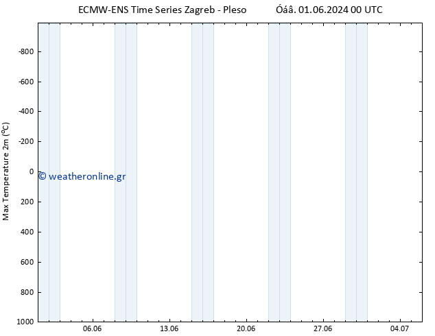 Max.  (2m) ALL TS  03.06.2024 12 UTC