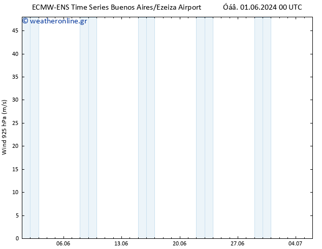  925 hPa ALL TS  06.06.2024 06 UTC