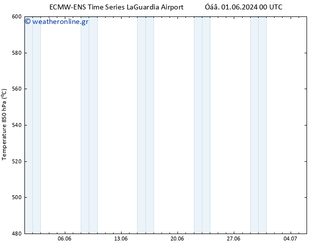 Height 500 hPa ALL TS  01.06.2024 06 UTC