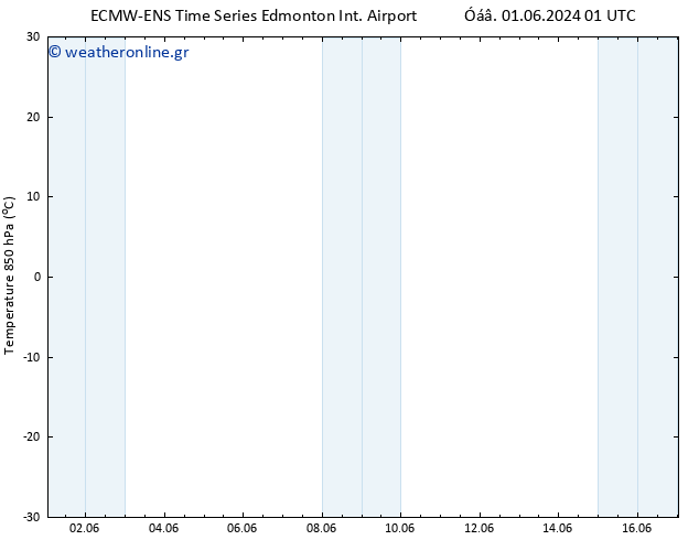 Temp. 850 hPa ALL TS  06.06.2024 01 UTC