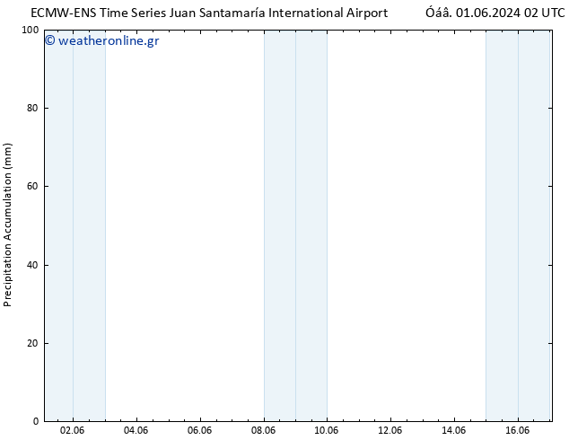 Precipitation accum. ALL TS  02.06.2024 02 UTC