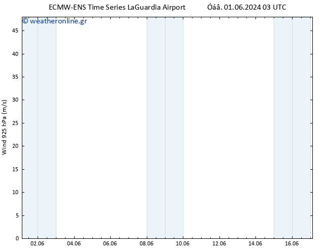  925 hPa ALL TS  01.06.2024 15 UTC