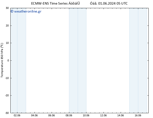 Temp. 850 hPa ALL TS  08.06.2024 17 UTC
