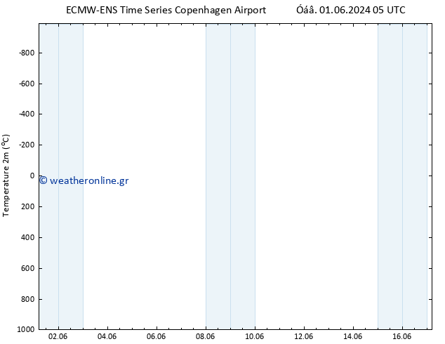     ALL TS  01.06.2024 17 UTC