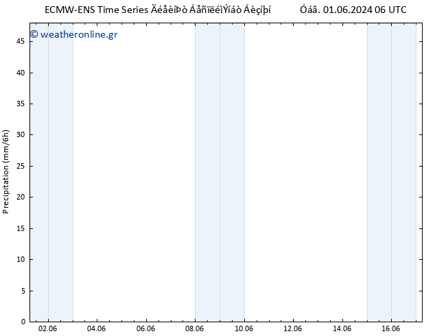  ALL TS  03.06.2024 12 UTC