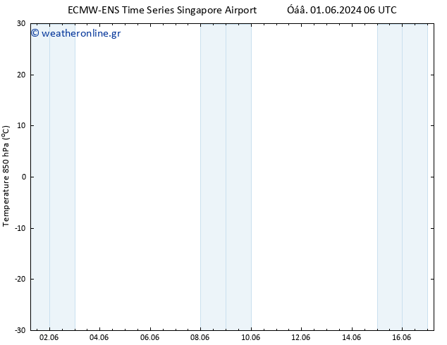 Temp. 850 hPa ALL TS  03.06.2024 18 UTC