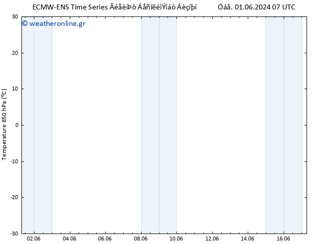 Temp. 850 hPa ALL TS  12.06.2024 07 UTC