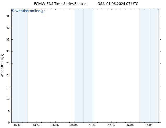  10 m ALL TS  03.06.2024 13 UTC