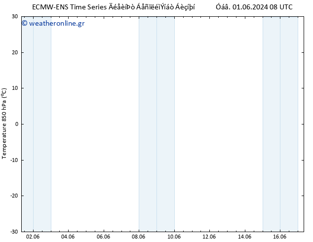 Temp. 850 hPa ALL TS  04.06.2024 20 UTC