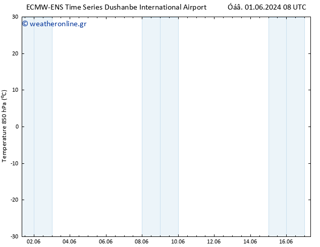 Temp. 850 hPa ALL TS  09.06.2024 08 UTC