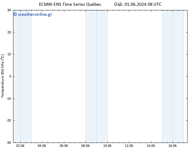 Temp. 850 hPa ALL TS  01.06.2024 14 UTC