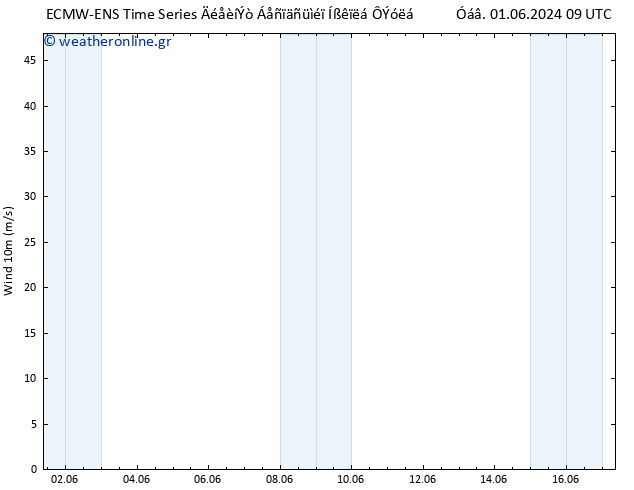  10 m ALL TS  01.06.2024 15 UTC