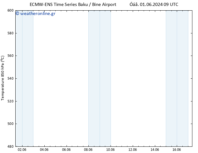 Height 500 hPa ALL TS  07.06.2024 21 UTC