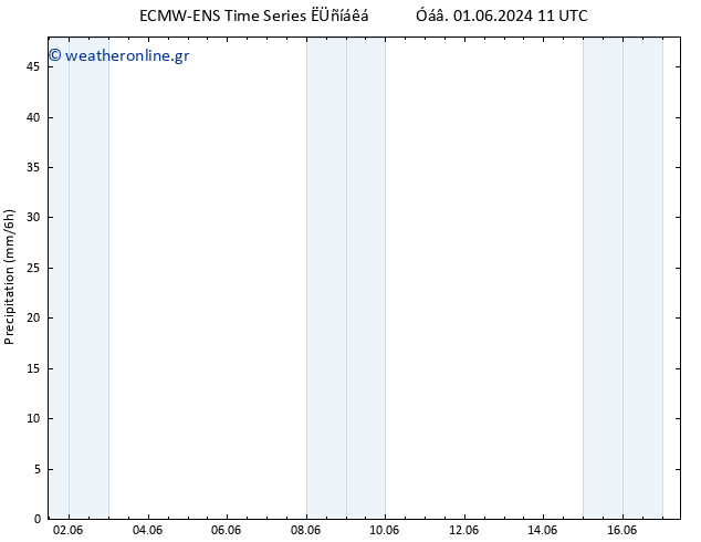  ALL TS  06.06.2024 17 UTC