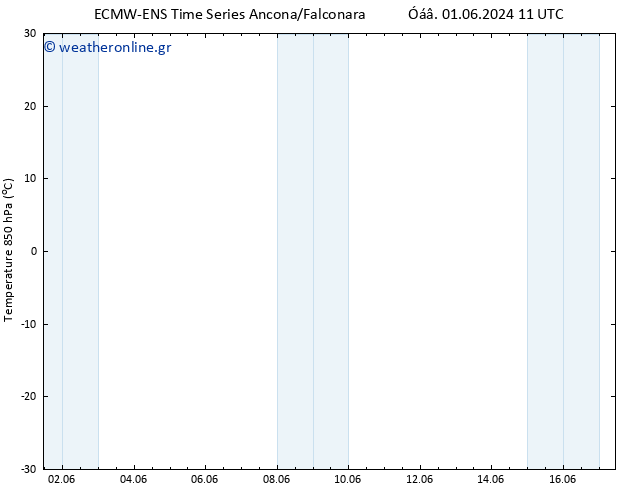 Temp. 850 hPa ALL TS  04.06.2024 17 UTC