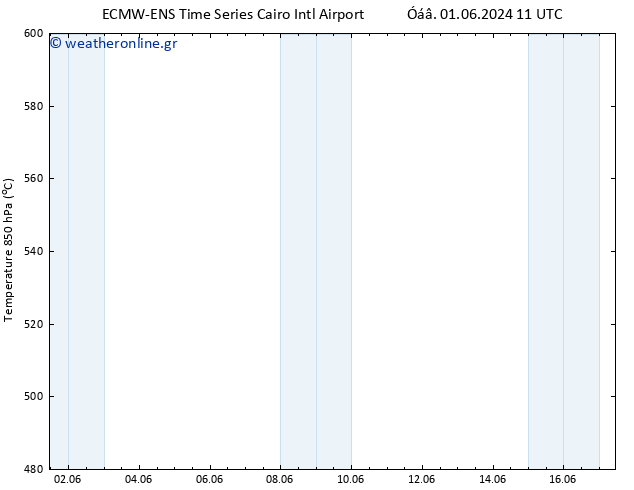 Height 500 hPa ALL TS  07.06.2024 17 UTC