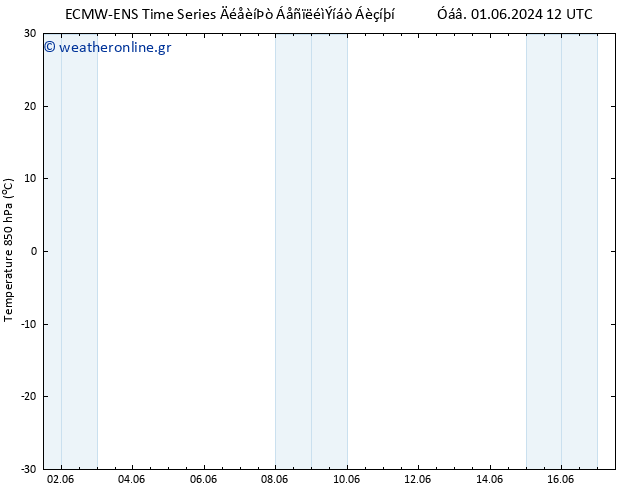 Temp. 850 hPa ALL TS  03.06.2024 00 UTC