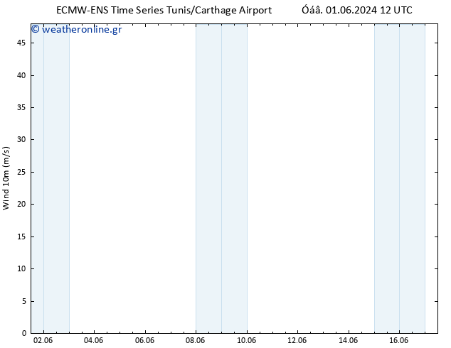  10 m ALL TS  06.06.2024 18 UTC