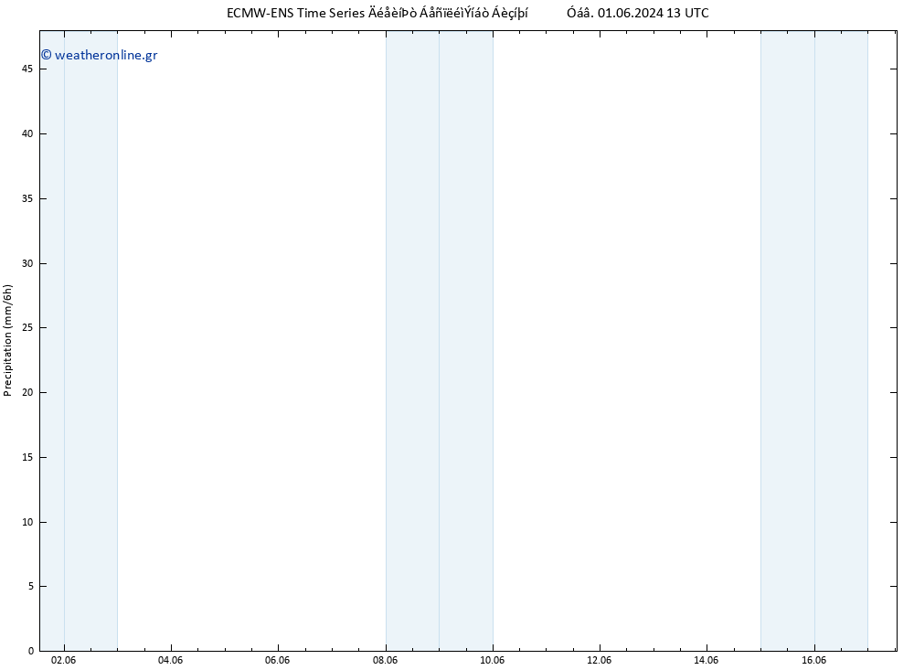  ALL TS  14.06.2024 13 UTC