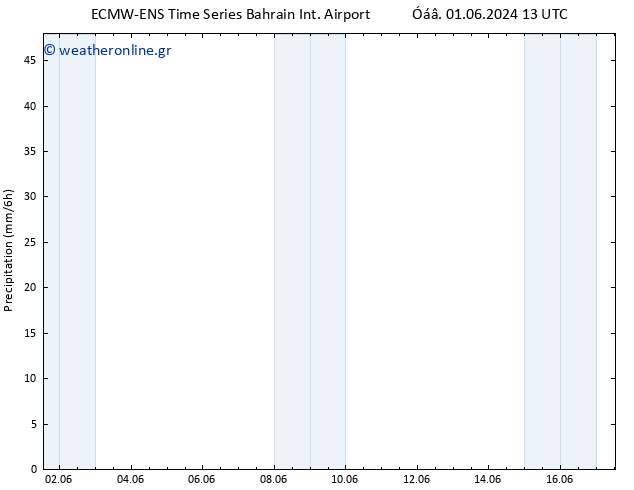  ALL TS  09.06.2024 13 UTC