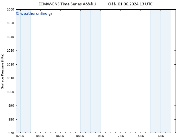      ALL TS  03.06.2024 01 UTC