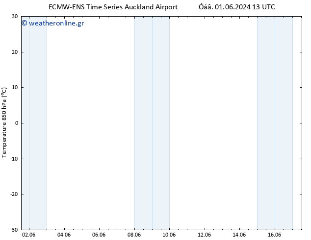 Temp. 850 hPa ALL TS  16.06.2024 13 UTC