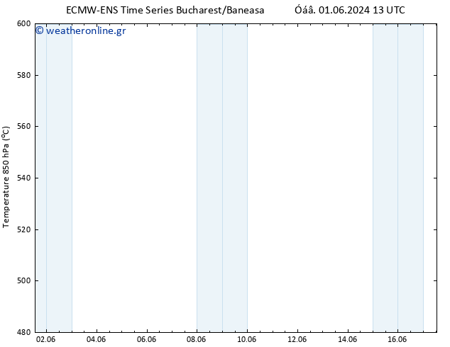 Height 500 hPa ALL TS  01.06.2024 19 UTC