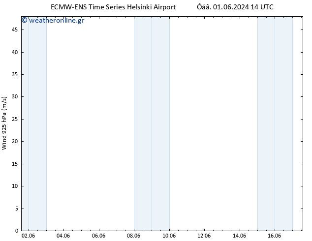  925 hPa ALL TS  02.06.2024 20 UTC