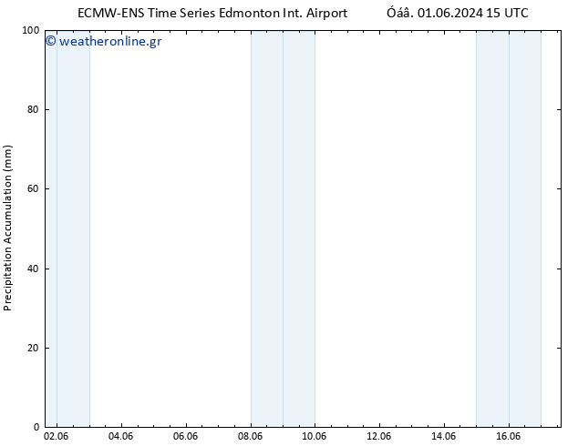 Precipitation accum. ALL TS  02.06.2024 15 UTC