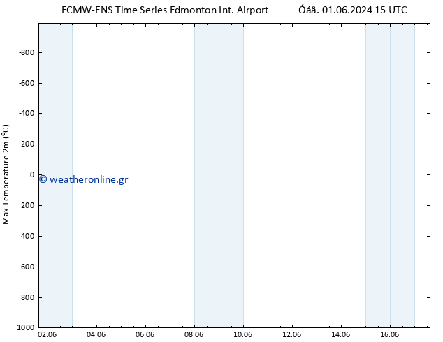 Max.  (2m) ALL TS  02.06.2024 21 UTC