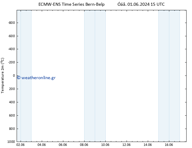     ALL TS  03.06.2024 15 UTC