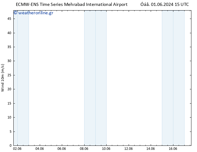  10 m ALL TS  06.06.2024 15 UTC