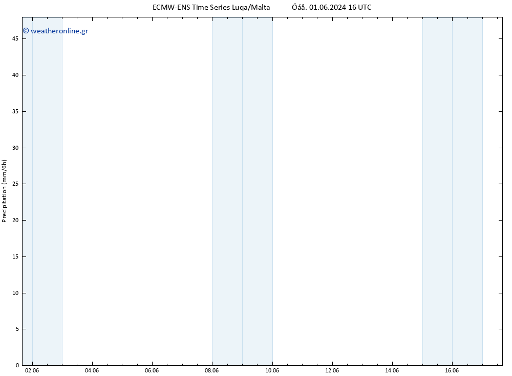  ALL TS  05.06.2024 22 UTC