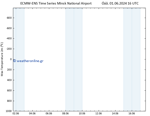 Max.  (2m) ALL TS  17.06.2024 16 UTC