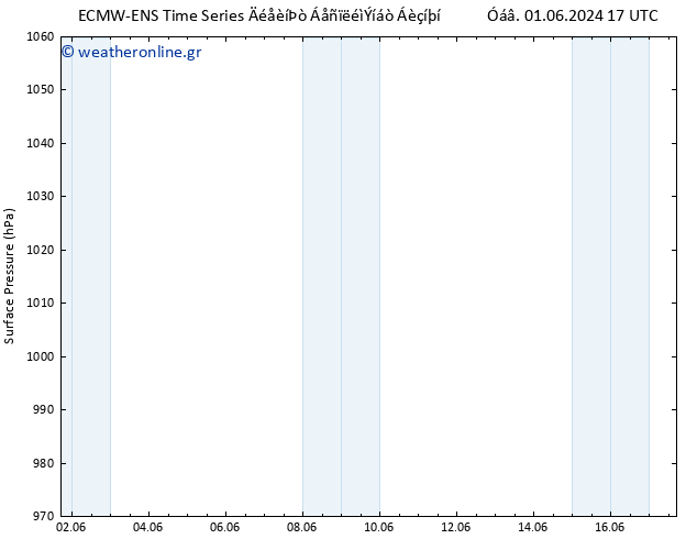      ALL TS  04.06.2024 11 UTC