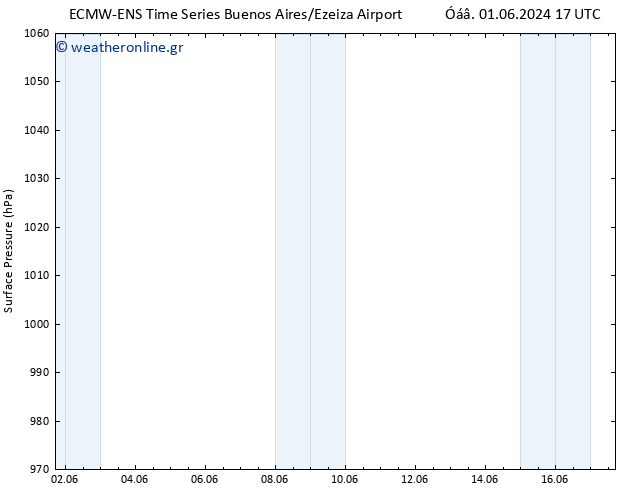      ALL TS  17.06.2024 17 UTC